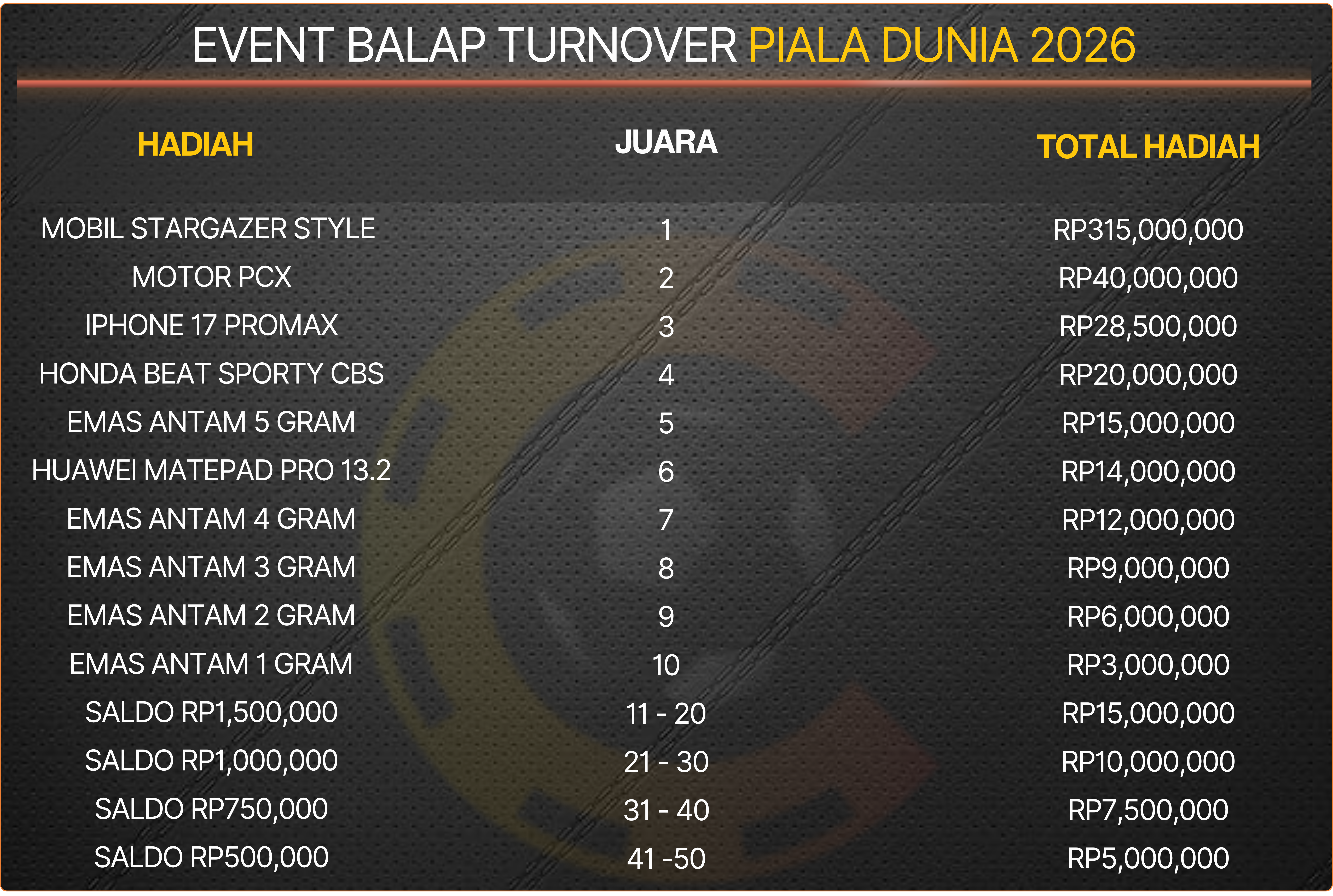Event Balap Turnover Piala Dunia 2026