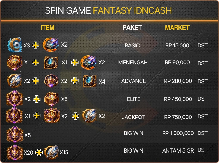 Bonus Fantasy Spin Harta IDNCASH