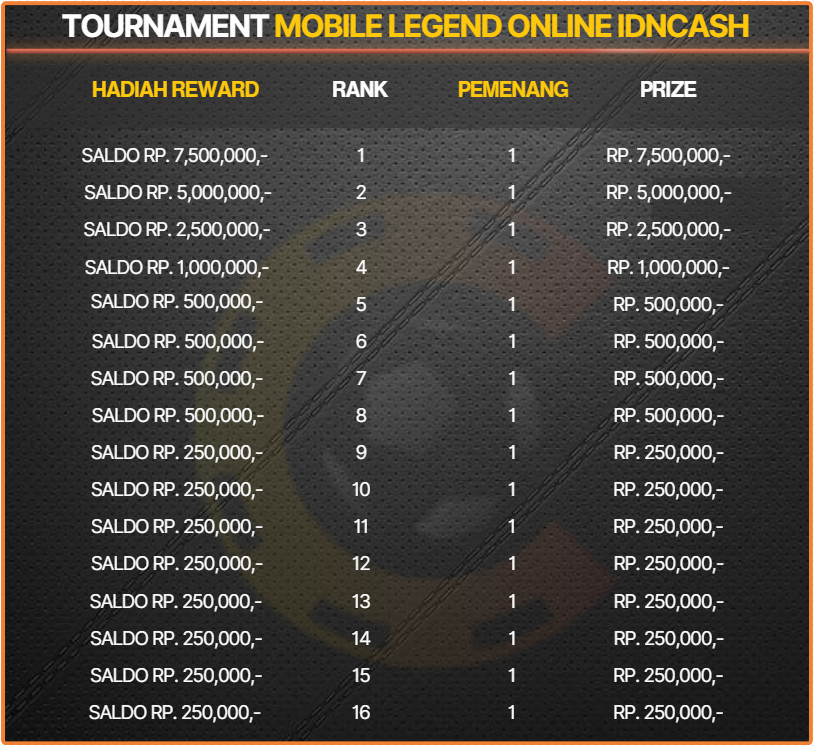 Freechips DOWNLOAD APK IDNCASH