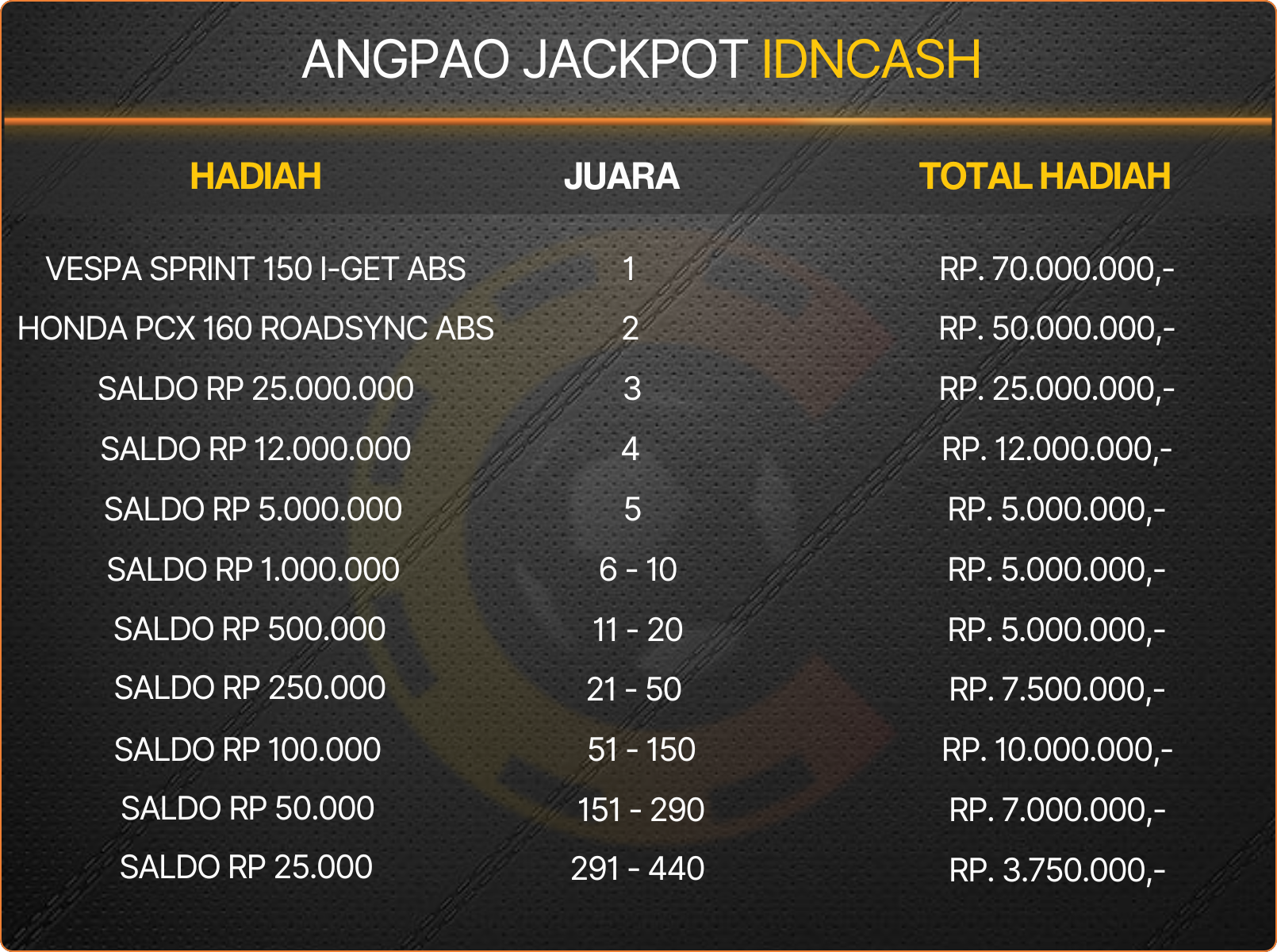 Freechips DOWNLOAD APK IDNCASH