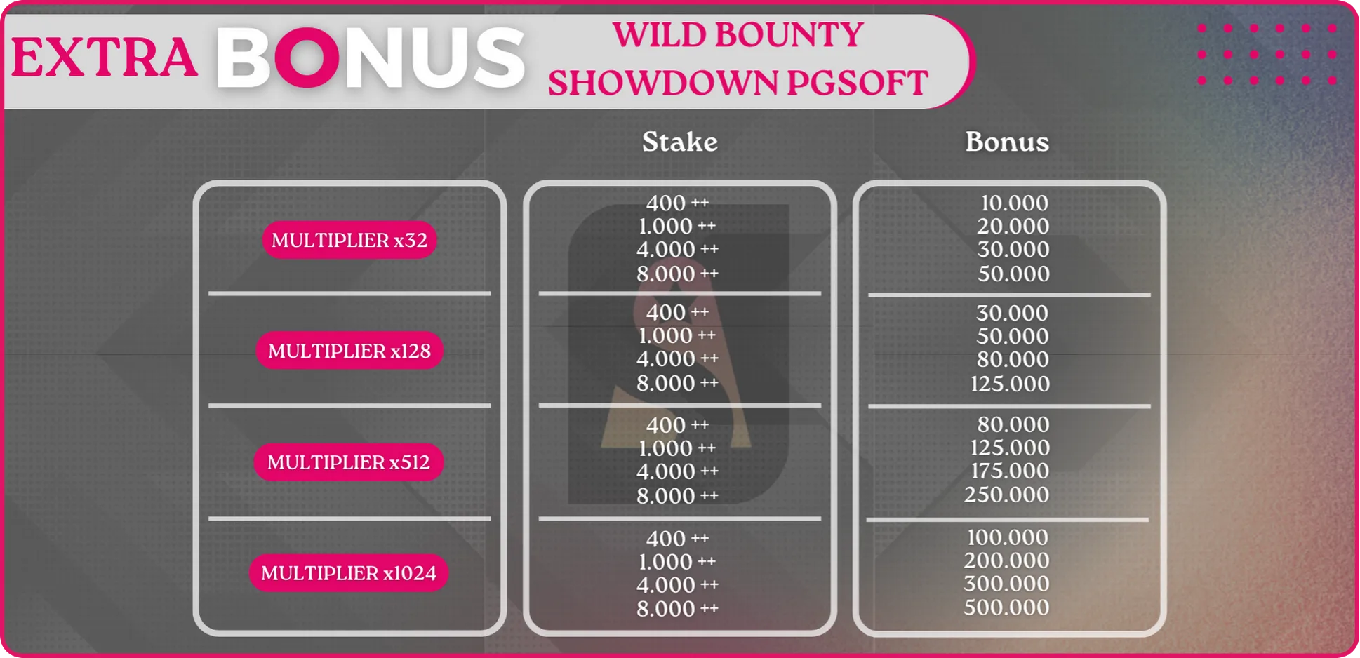 Wild bounty showdown