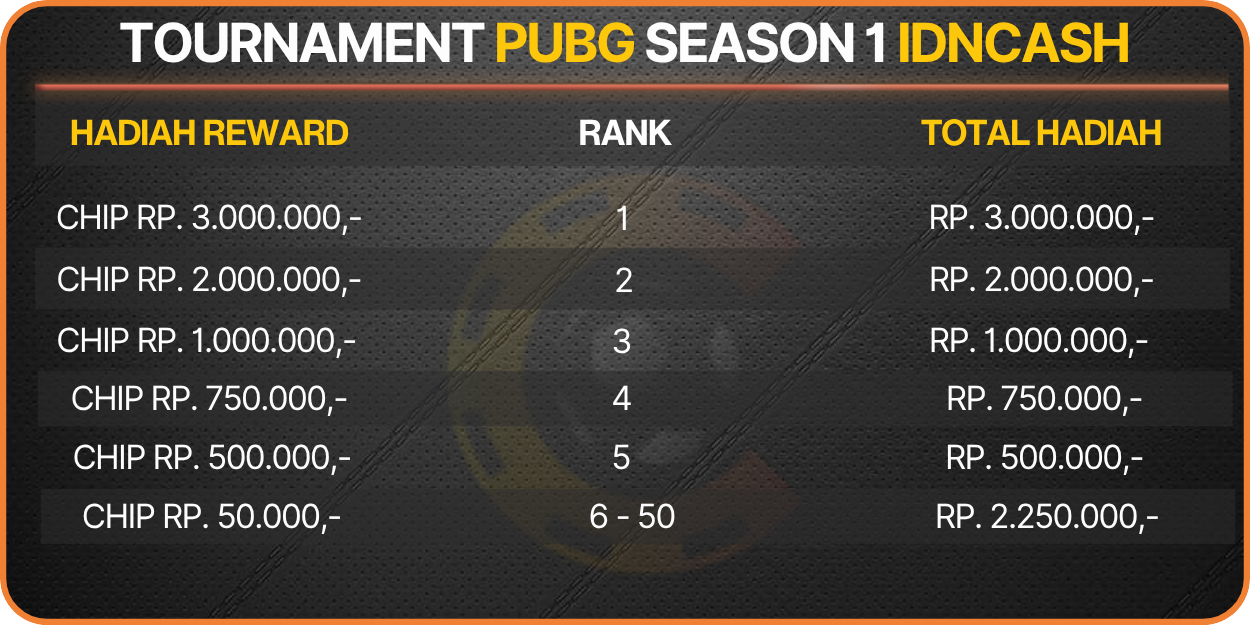 IDNCash Bonus Lose Streak